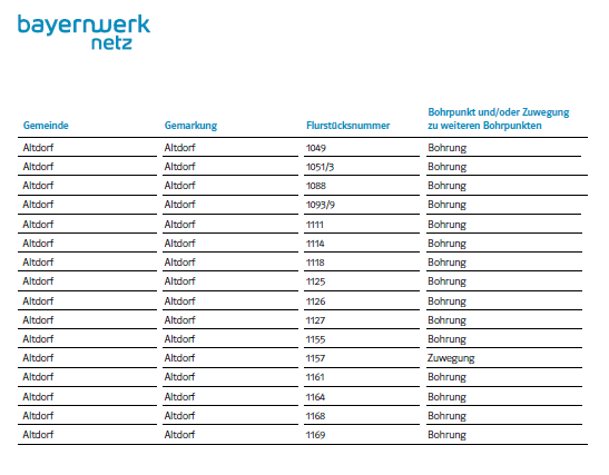 Bayernwerk Baugrundunterschuchung 3